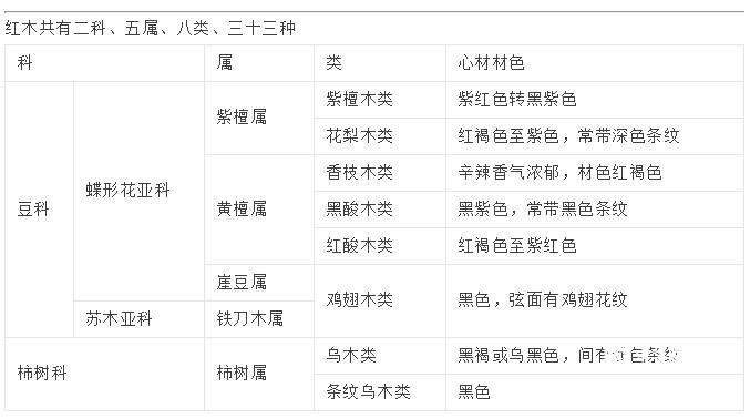 整木统计|儿童家具逾半不合格 六大电商平台成重灾区 