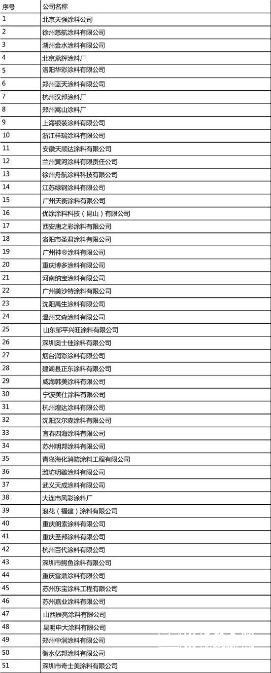 整木曝光|2018最新一批“失信涂料企业黑名单”公布！ 