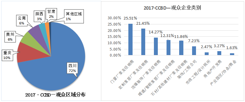 2018成都定制家居展 