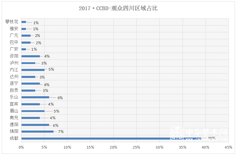 2018成都定制家居展 