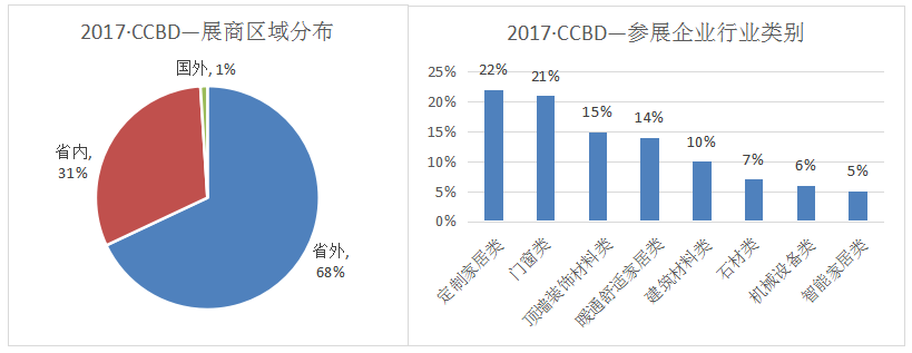 2018成都定制家居展 