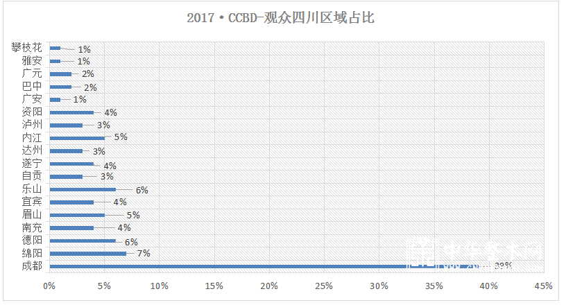 2018第十届成都供热通风空调及舒适家居系统展览会 