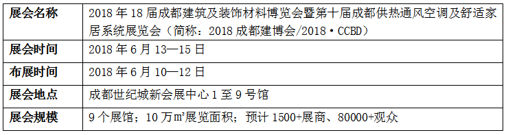 2018第十届成都供热通风空调及舒适家居系统展览会 