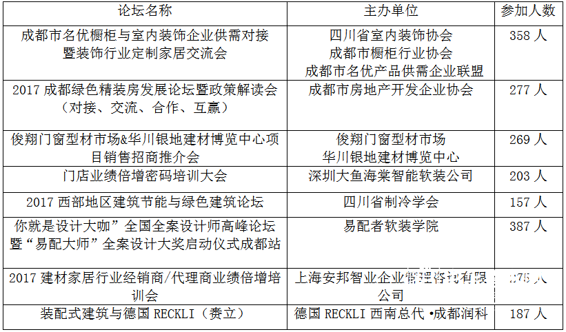 2018第十届成都供热通风空调及舒适家居系统展览会 