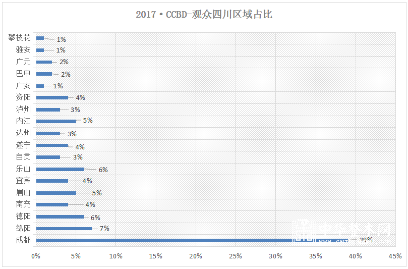 2018年第18届成都建筑及装饰材料博览会 