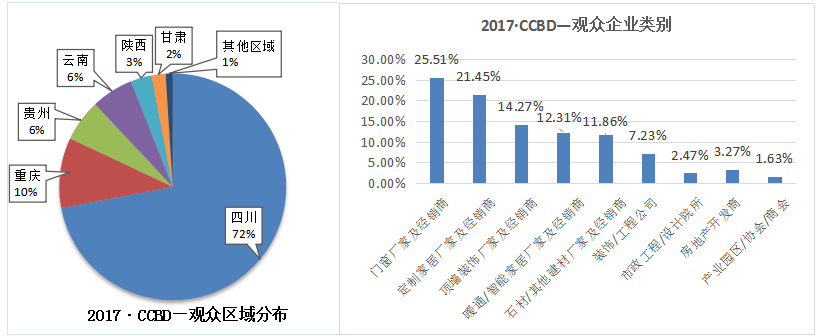 2018成都定制家居机械展 