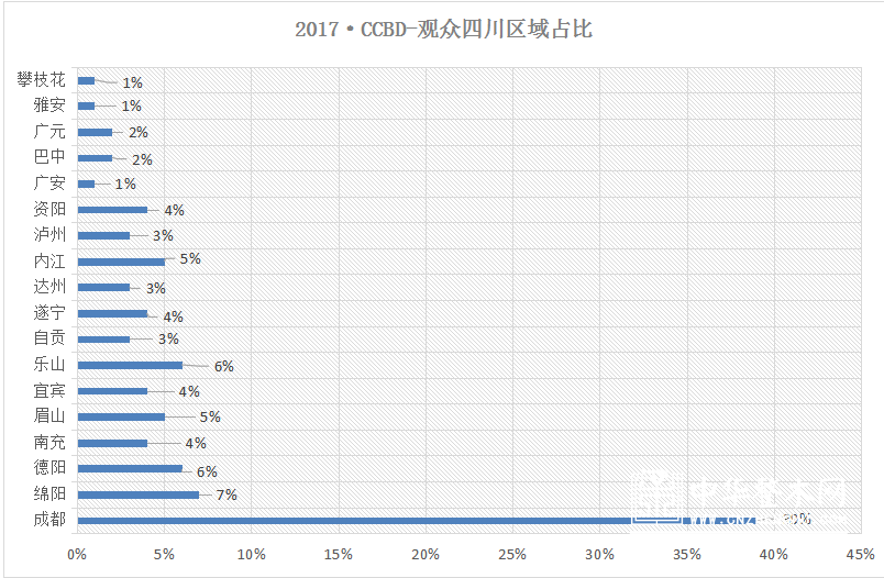 2018成都定制家居机械展 