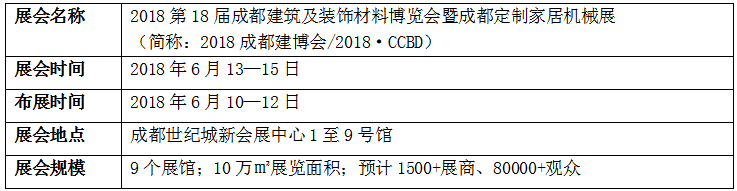 2018成都定制家居机械展 