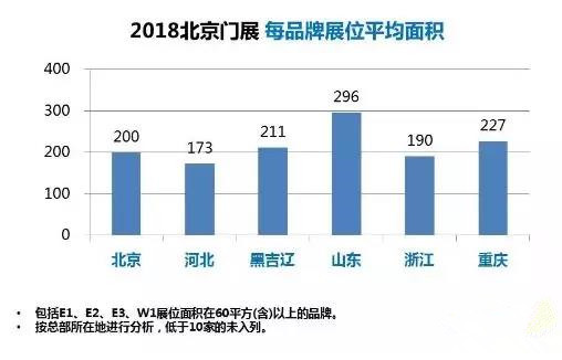 2018北京门展，谁会是最大“赢家”？ 