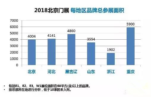 2018北京门展，谁会是最大“赢家”？ 