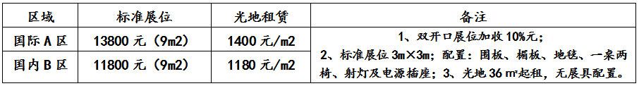 2018中国（上海）国际绿色木业博览会 