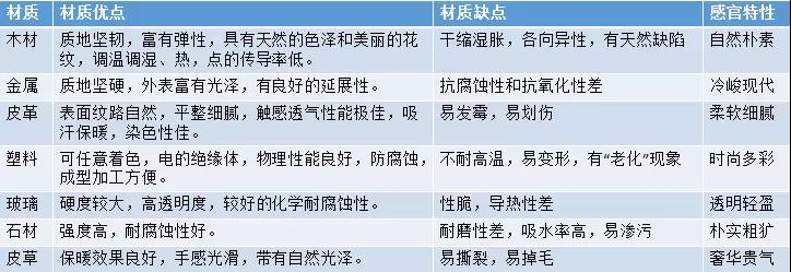 新材料带来设计新思潮,家具混搭何时迎来春天？ 