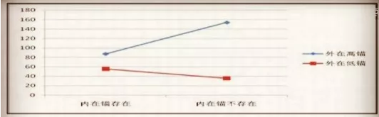 如何打破索菲亚799，欧派19800的价格大战 