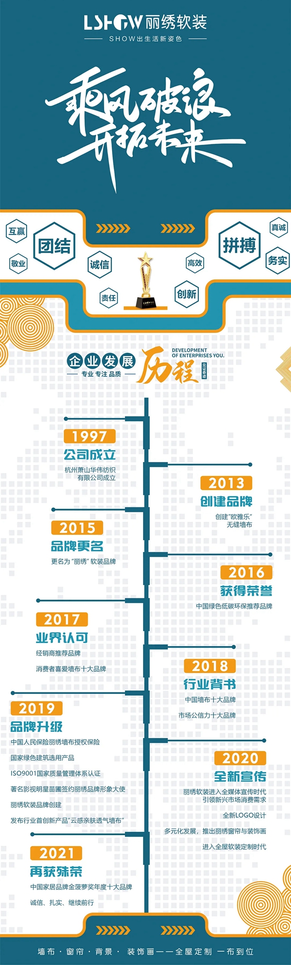 丽绣云感亲肤墙布|砥砺前行 精彩2021